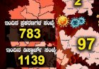 ರಾಜ್ಯದಲ್ಲಿ ಇಂದು ಕೊರೊನಾ ಮತ್ತಷ್ಟು ಇಳಿಕೆ: 783 ಜನರಿಗೆ ಸೋಂಕು ದೃಢ