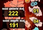 ರಾಜ್ಯದಲ್ಲಿ ಇಂದು 222 ಜನರಿಗೆ ಕೊರೊನಾ.!