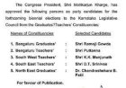 ನವದೆಹಲಿ : ಮೇಲ್ಮನೆ ಪದವೀಧರ, ಶಿಕ್ಷಕರ ಕ್ಷೇತ್ರದ ಚುನಾವಣೆಗೆ 'ಕೈ' ಅಭ್ಯರ್ಥಿಗಳ ಪಟ್ಟಿ ಬಿಡುಗಡೆ