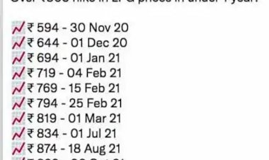 ಸಿಲಿಂಡರ್ ಬೆಲೆ ಹೆಚ್ಚಳ ಬರೆ : ದೇಶದ ಜನತೆಗೆ ಮೋದಿ ದಸರಾ ಉಡುಗೊರೆ