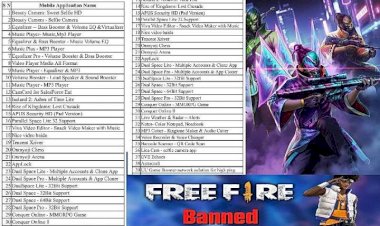 ಮತ್ತೆ ಚೀನಾದ 54 ಆ್ಯಪ್​ಗಳನ್ನು ನಿಷೇಧಿಸಿದ ಕೇಂದ್ರ ಸರ್ಕಾರ