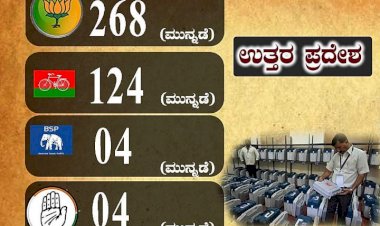 ಉತ್ತರ ಪ್ರದೇಶದಲ್ಲಿ ಬಿಜೆಪಿ 268, ಎಸ್‌ಪಿ 124 , ಬಿಎಸ್‌ಪಿ 4, ಕಾಂಗ್ರೆಸ್‌ 4 ಸ್ಥಾನಗಳಲ್ಲಿ ಮುನ್ನಡೆ