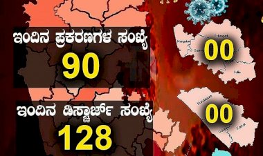 ರಾಜ್ಯದಲ್ಲಿಂದು 90 ಜನಕ್ಕೆ ಕೋವಿಡ್ ಸೋಂಕು ದೃಢ !