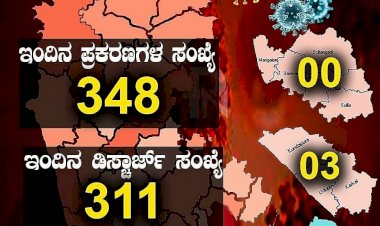 ನಿನ್ನೆಗಿಂತ ಇಂದು ಹೆಚ್ಚಾದ ಕೊರೊನಾ: 348 ಮಂದಿಗೆ ಸೋಂಕು, 311 ಜನ ಡಿಸ್ಚಾರ್ಜ್