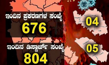 ರಾಜ್ಯದಲ್ಲಿ ಇಂದು 676 ಜನರಿಗೆ ಕೊರೊನಾ: ಸೋಂಕಿನ ಪ್ರಮಾಣ 7.19%