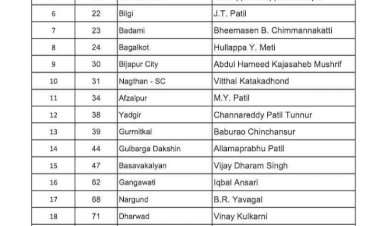 ಬ್ರೇಕಿಂಗ್: ಕಾಂಗ್ರೆಸ್‌ ಅಭ್ಯರ್ಥಿಗಳ 2ನೇ ಪಟ್ಟಿ ರಿಲೀಸ್