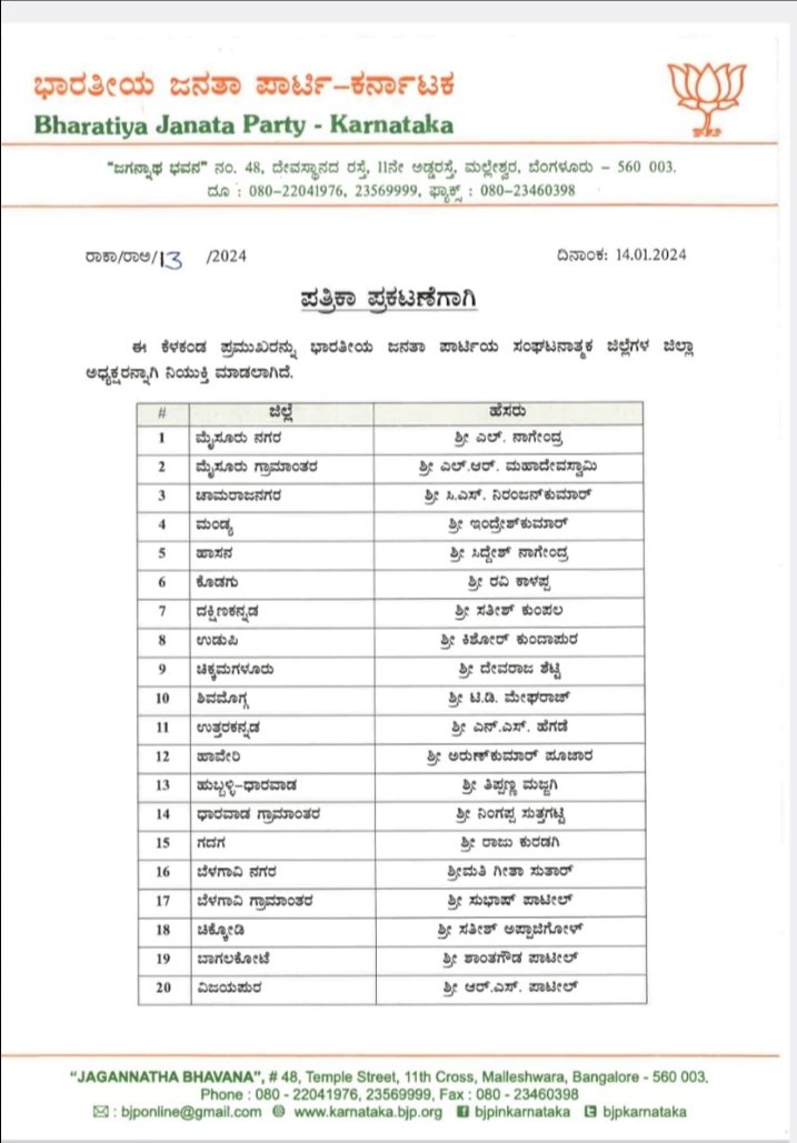 ರಾಜ್ಯ ಬಿಜೆಪಿಯಿಂದ 39 ಸಂಘಟನಾತ್ಮಕ ಜಿಲ್ಲೆಗಳಿಗೆ ಅಧ್ಯಕ್ಷರ ನೇಮಕ - ಯಾವ ಜಿಲ್ಲೆಗೆ ಯಾರು ಅಧ್ಯಕ್ಷರು?