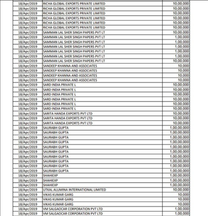 SBI ಚುನಾವಣಾ ಬಾಂಡ್ ವಿವರ ಬಹಿರಂಗಪಡಿಸಿದ ಆಯೋಗ