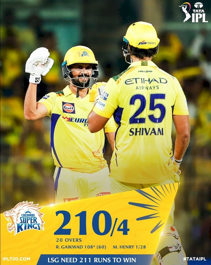 IPL 2024 : ಗಾಯಕ್ವಾಡ ಶತಕ, ದುಬೆ ಫಿಫ್ಟಿ - ಲಕ್ನೋ ತಂಡಕ್ಕೆ 211 ರನ್‌ಗಳ ಗುರಿ ನೀಡಿದ ಚೆನ್ನೈ